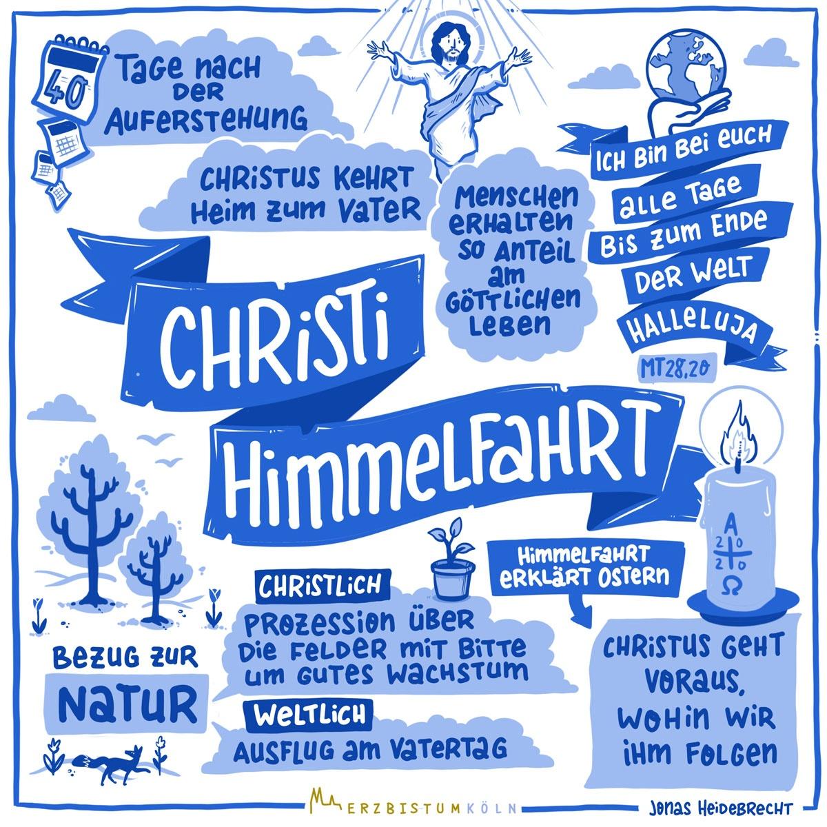 05-Christi-Himmelfahrt_Sketchnotes_Infografik.jpg_183680408