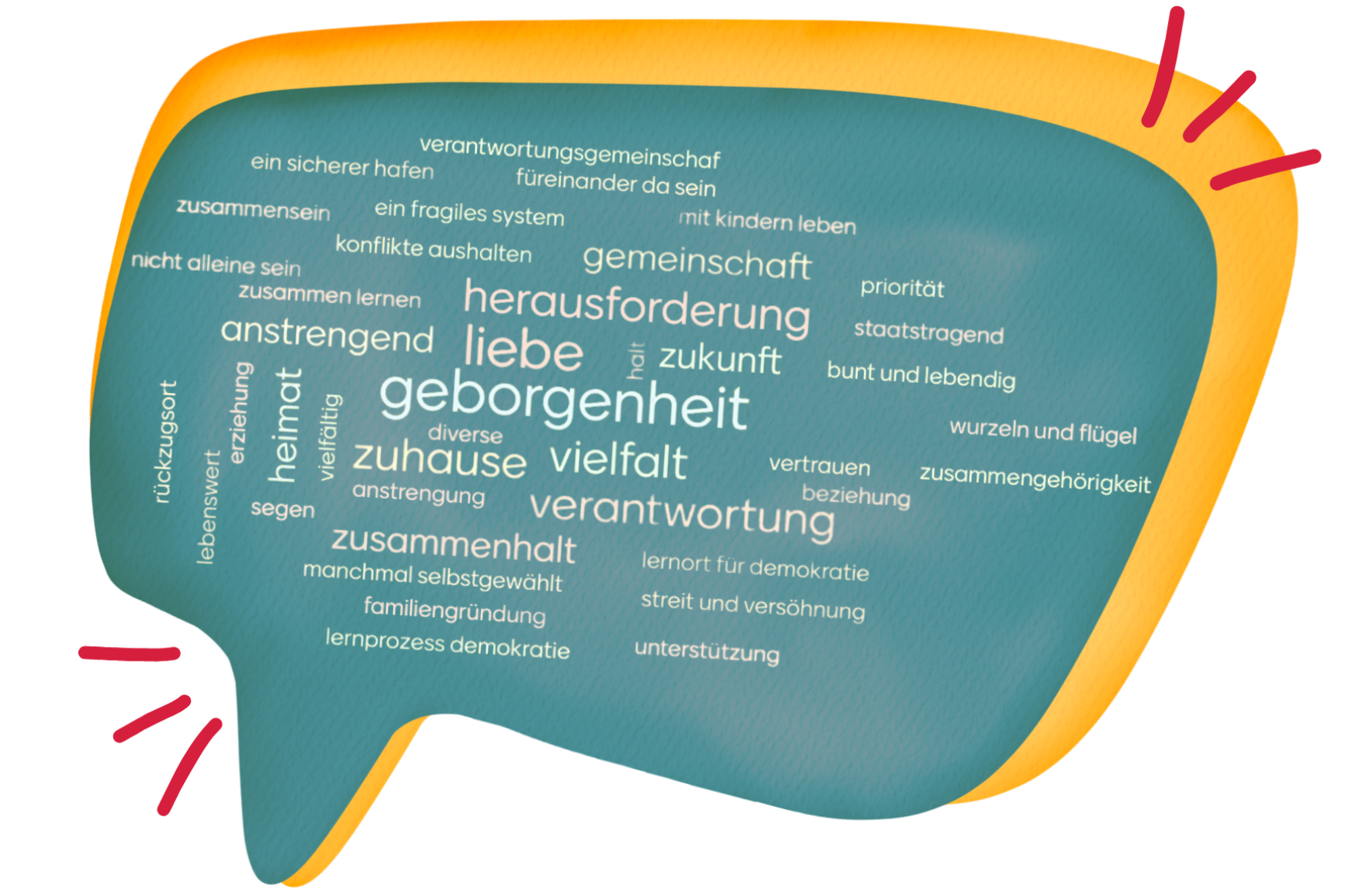 mentimeter_familie2025 (c) Bistum Mainz mentimeter_familie2025