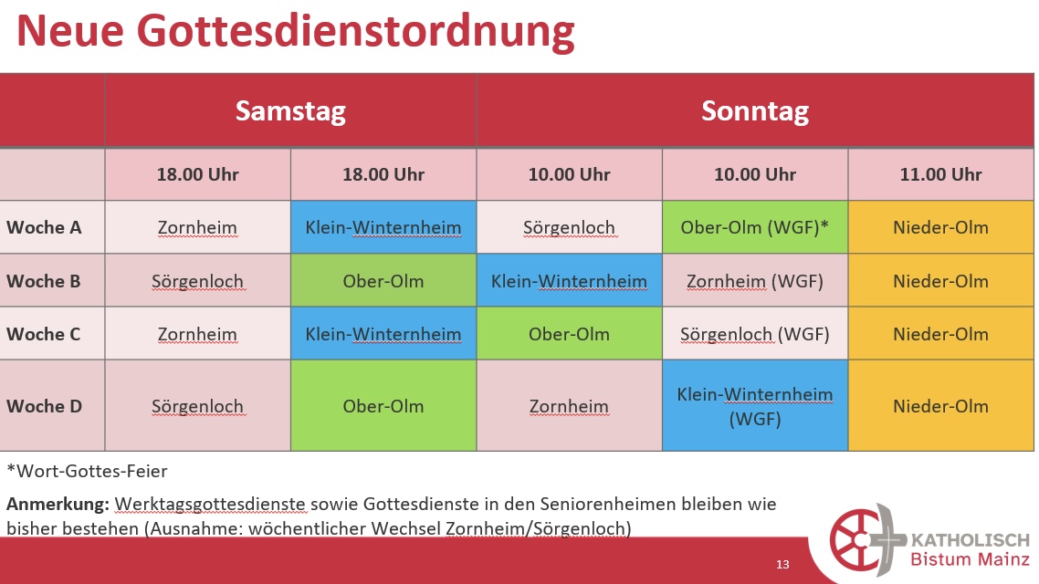 GD Ordnung (c) HE GD Ordnung (c) HE